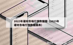 2023年建材市场行情数据图（2023年建材市场行情数据图表