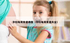 孕妇每周食谱表格（孕妇每周食谱大全）